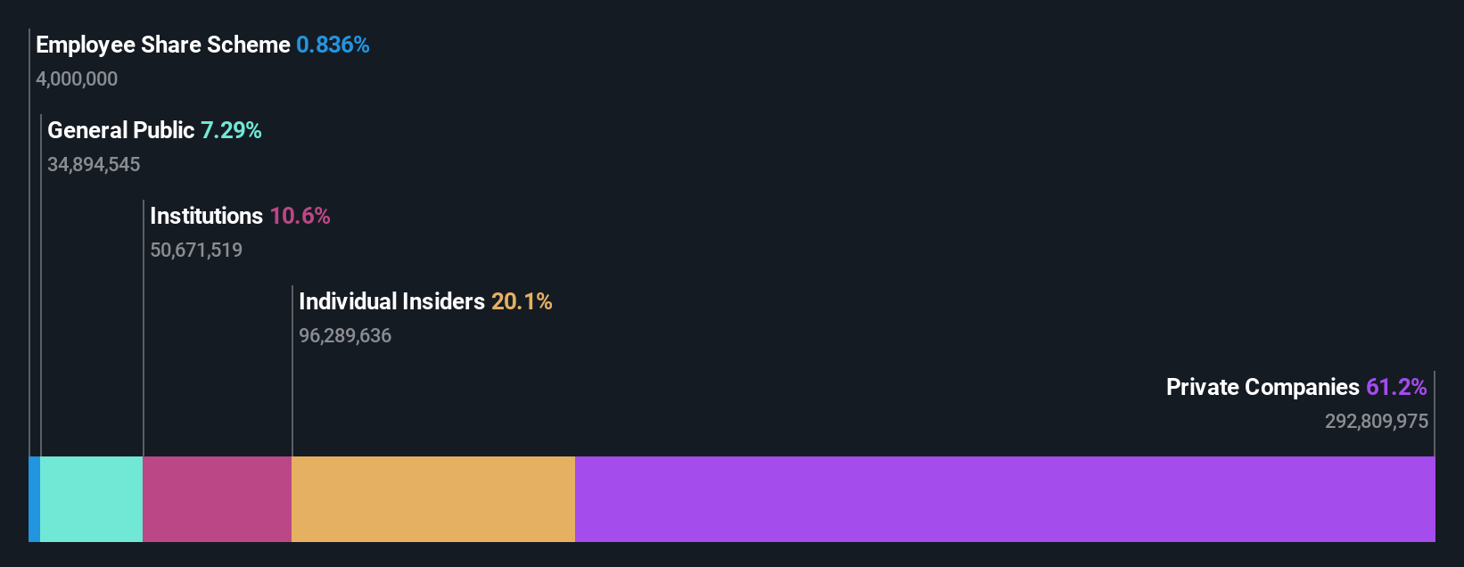 SHSE:688100 Ownership Breakdown as at Oct 2024