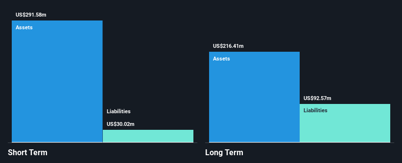 NasdaqGS:ALLO Financial Position Analysis as at May 2025
