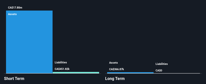 TSXV:TORR Financial Position Analysis as at Jan 2025