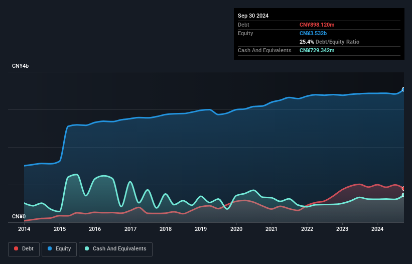 SZSE:002666 Debt to Equity as at Nov 2024