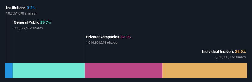 SET:DOHOME Ownership Breakdown as at Jun 2024