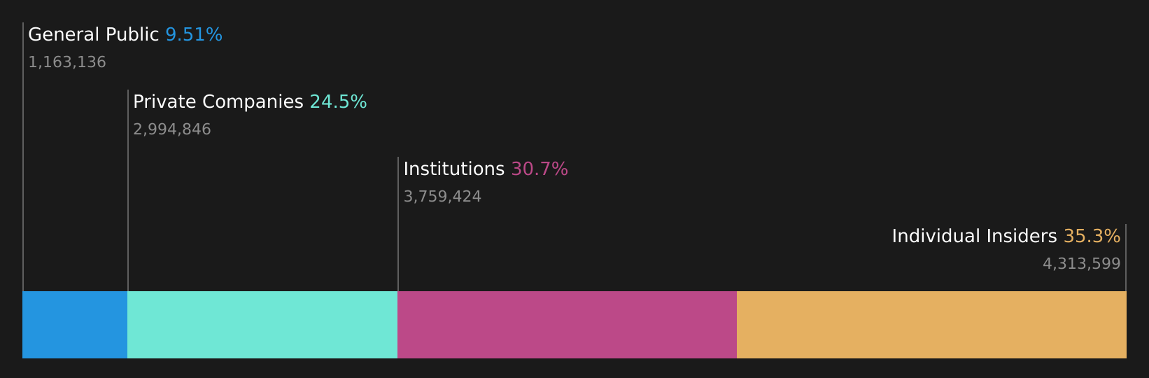 WSE:OPN Ownership Breakdown as at Aug 2026