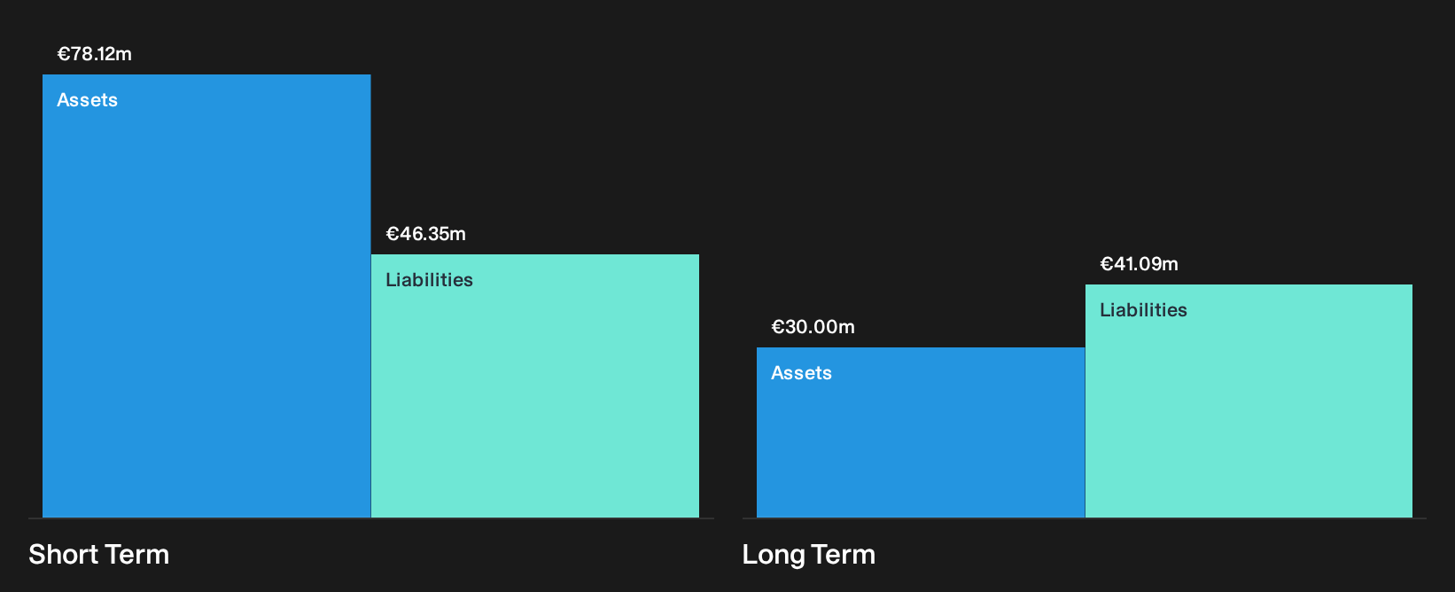 HMSE:FPH Financial Position Analysis as at Oct 2026