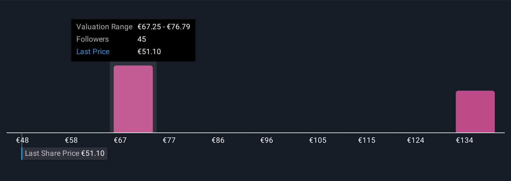 ENXTBR:ABI Community Fair Values as at Oct 2025