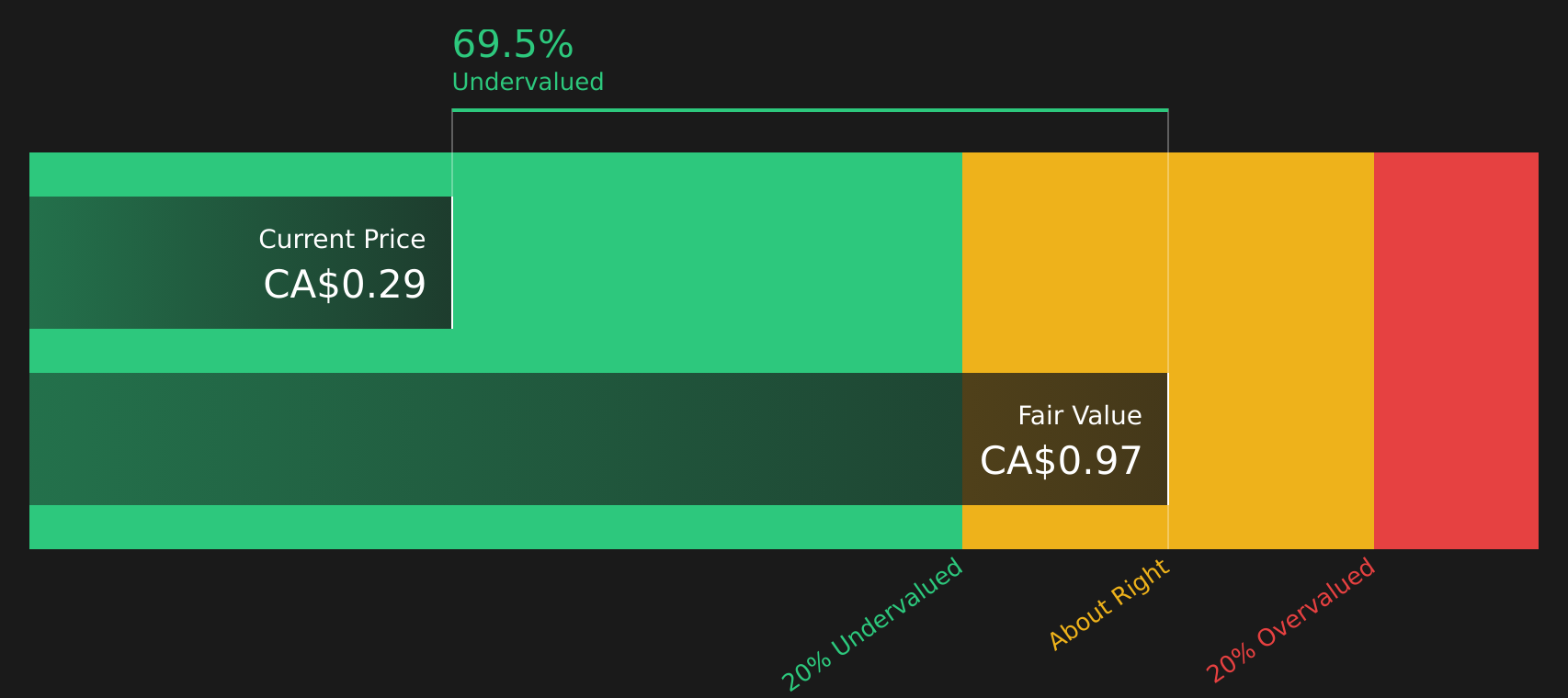 PINK Discounted Cash Flow as at Aug 2026