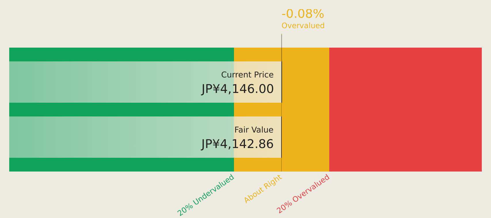 TSE:6981 Discounted Cash Flow as at Apr 2026