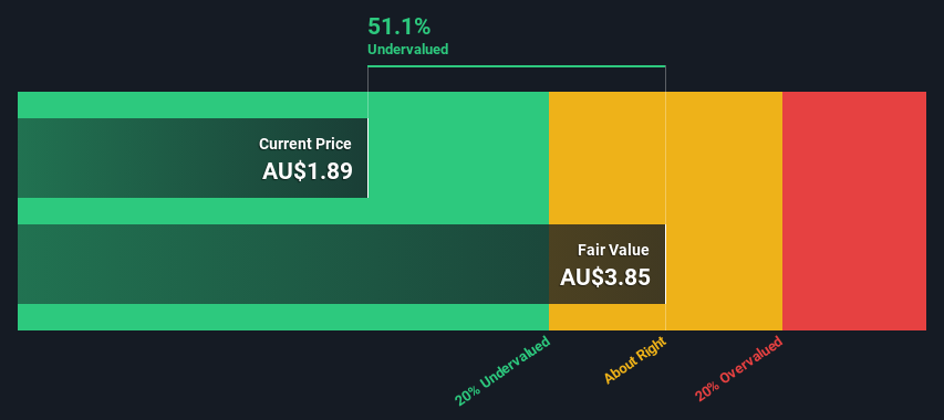 ASX:FCL Share price vs Value as at Jul 2026