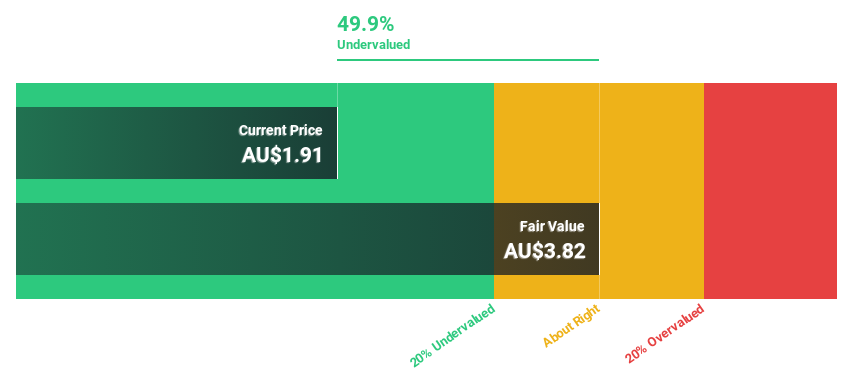 ASX:FCL Discounted Cash Flow as at Oct 2025