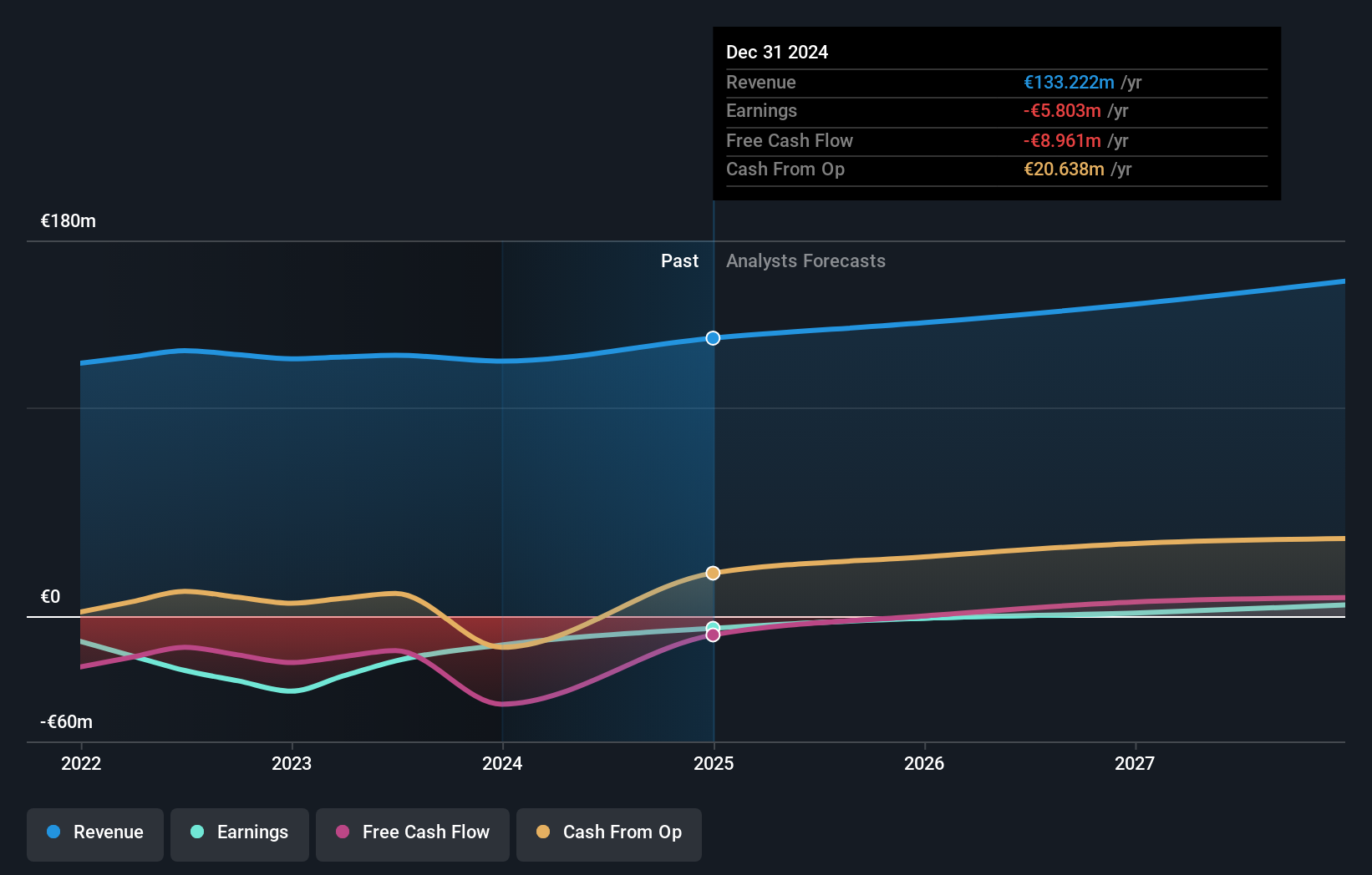 Exploring 3 High Growth Tech Stocks In Australia