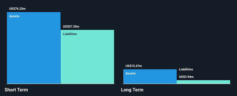 NasdaqCM:FTCI Financial Position Analysis as at Jan 2025