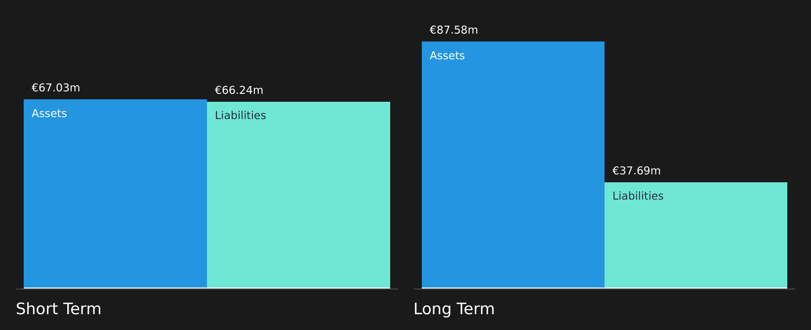 ENXTAM:CABKA Financial Position Analysis as at Apr 2026
