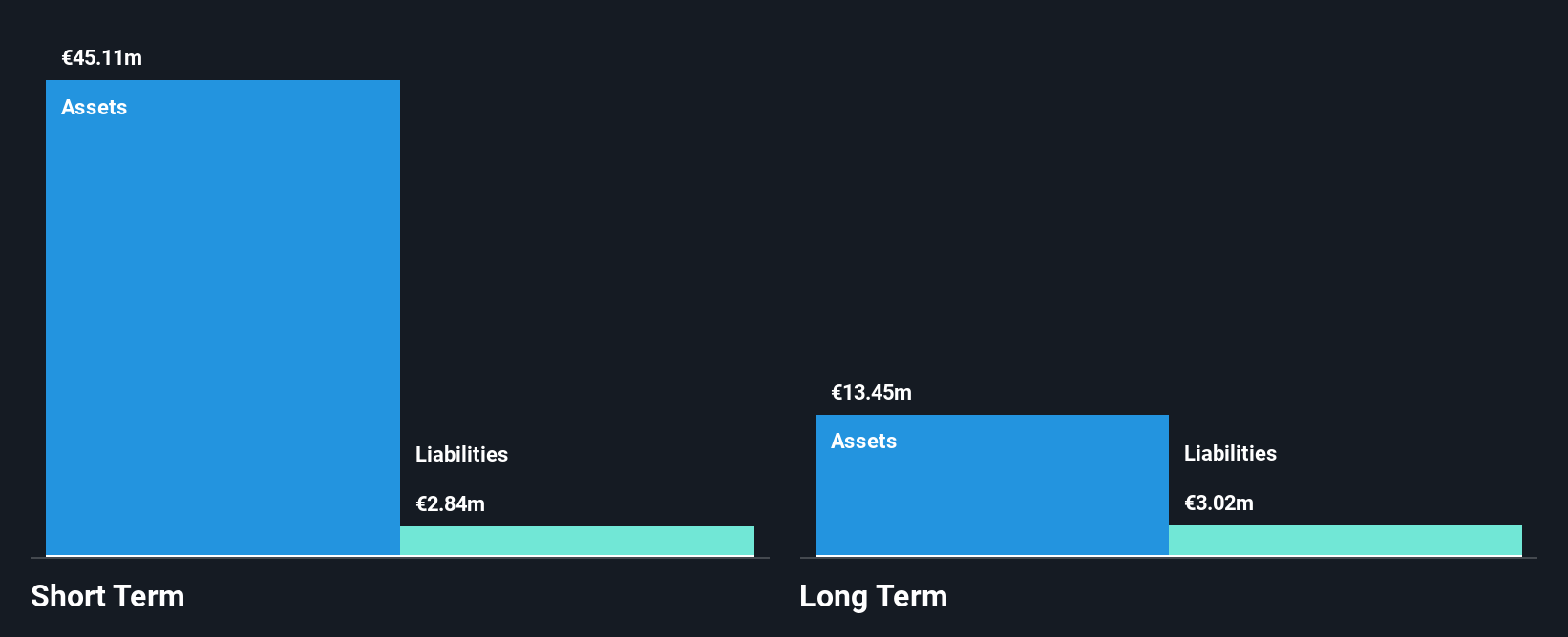 ENXTPA:ALAFY Financial Position Analysis as at Dec 2024