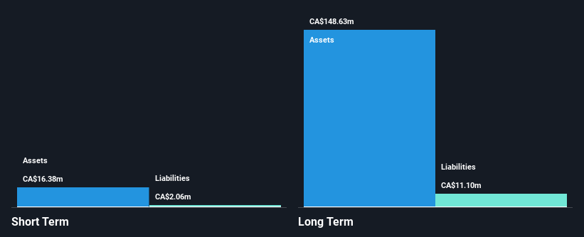 TSXV:CKG Financial Position Analysis as at Nov 2025