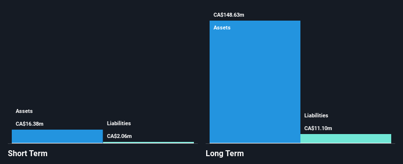 TSXV:CKG Financial Position Analysis as at Oct 2024