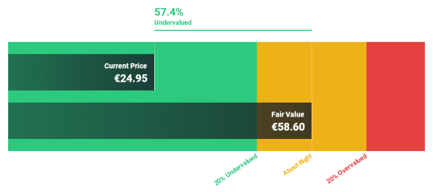 ENXTPA:ALERS Discounted Cash Flow as at Sep 2024