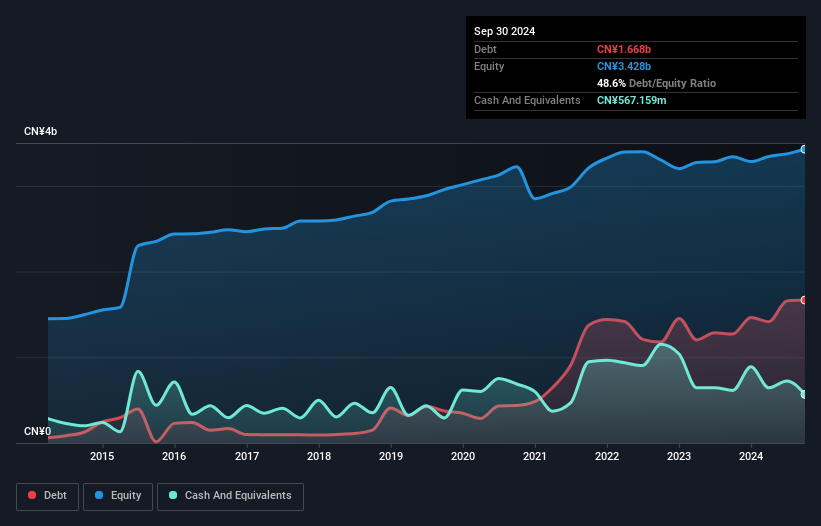 SZSE:300263 Debt to Equity as at Jan 2025