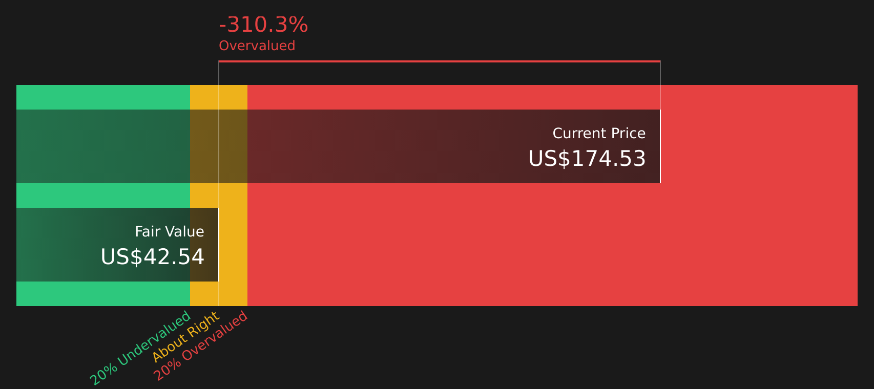 CAMT Discounted Cash Flow as at Mar 2026