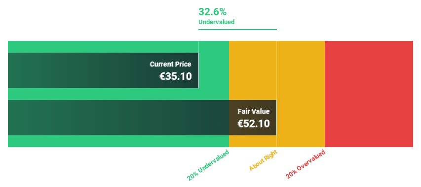 XTRA:IXX Discounted Cash Flow as at Mar 2025