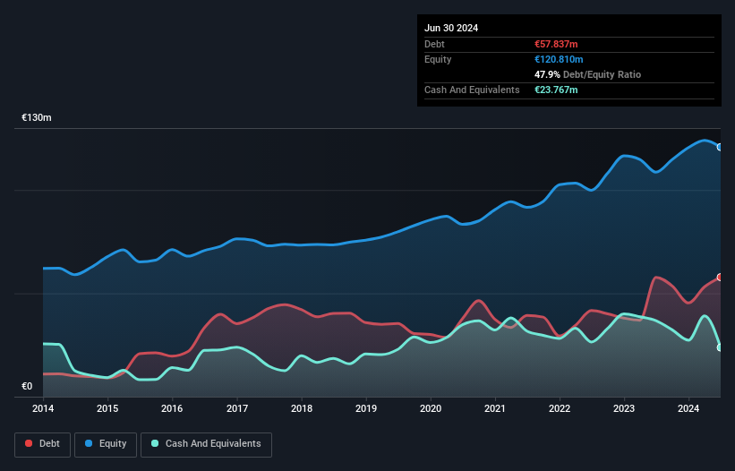 XTRA:IXX Debt to Equity as at Jun 2026