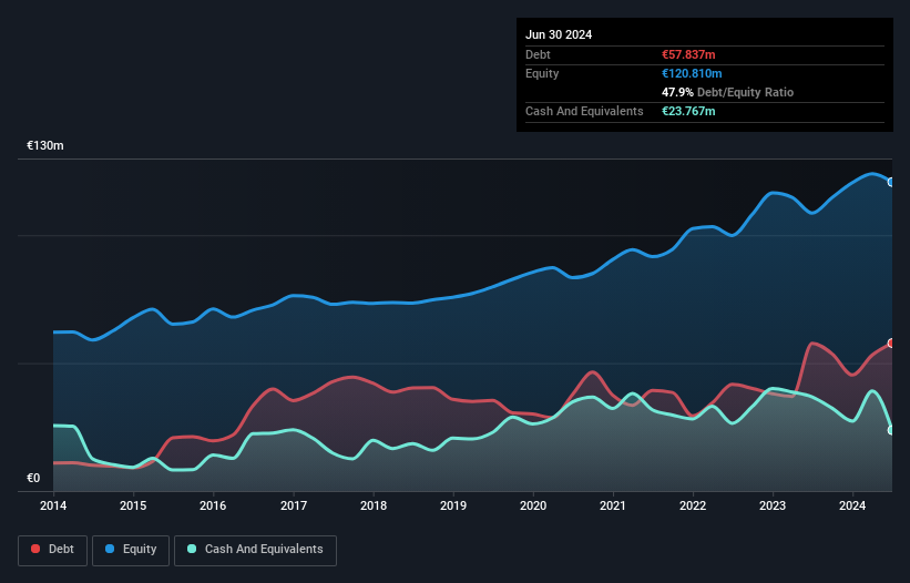 XTRA:IXX Debt to Equity as at Sep 2024