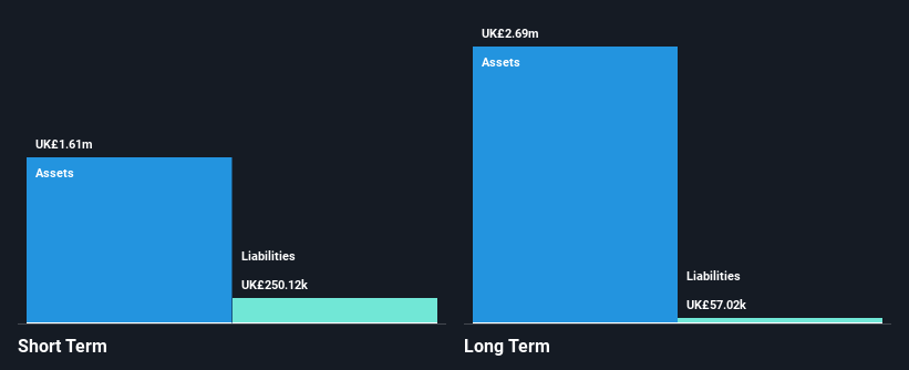 LSE:BSFA Financial Position Analysis as at Feb 2025