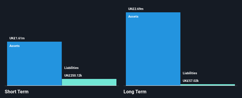 LSE:BSFA Financial Position Analysis as at Nov 2024