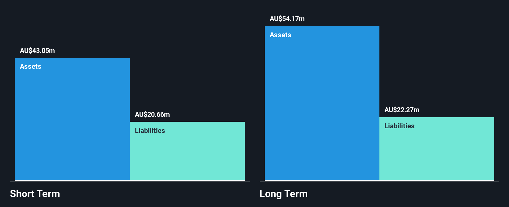 ASX:VEE Financial Position Analysis as at Nov 2025