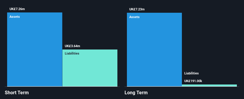 AIM:ALT Financial Position Analysis as at Nov 2024