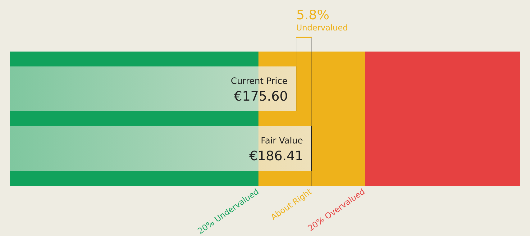 XTRA:YSN Discounted Cash Flow as at Jul 2026