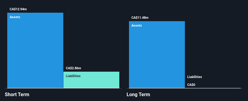 TSX:BSX Financial Position Analysis as at Oct 2024