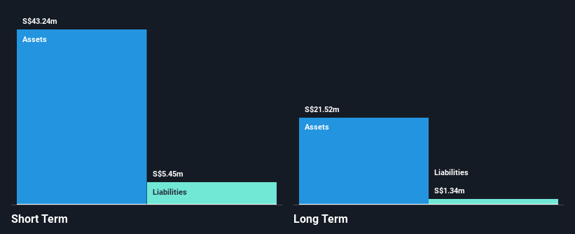 Catalist:504 Financial Position Analysis as at Dec 2024