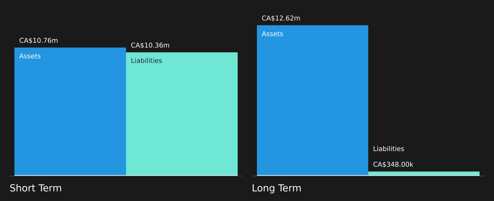 TSXV:MPH Financial Position Analysis as at Aug 2026