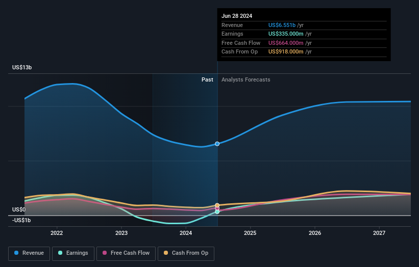 NasdaqGS:STX Earnings and Revenue Growth as at Sep 2024