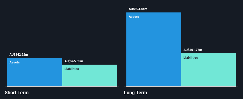 ASX:ABB Financial Position Analysis as at Jun 2025