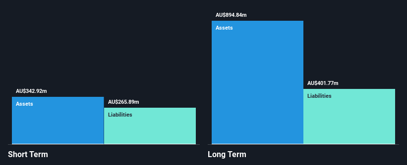 ASX:ABB Financial Position Analysis as at Nov 2024