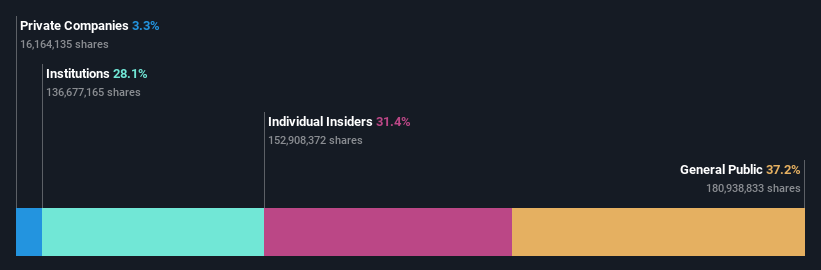 TWSE:2368 Ownership Breakdown as at Jun 2024