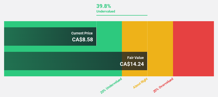 TSX:WCP Discounted Cash Flow as at May 2025