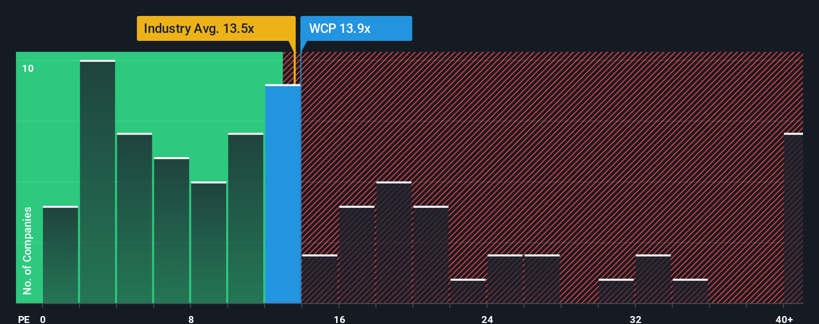 TSX:WCP PE Ratio as at Oct 2025