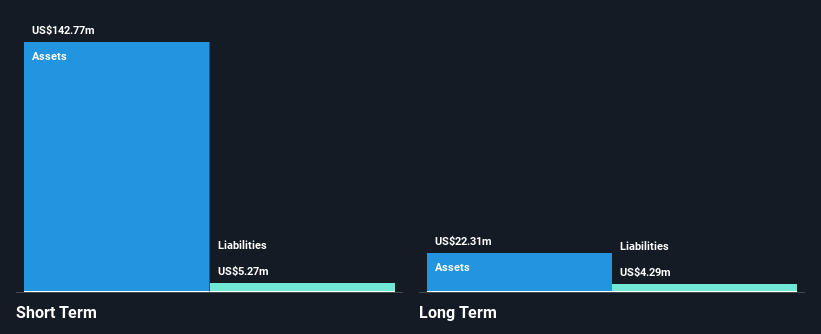 NasdaqCM:ORMP Financial Position Analysis as at Dec 2024
