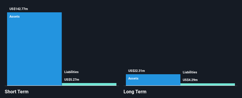 NasdaqCM:ORMP Financial Position Analysis as at Mar 2025