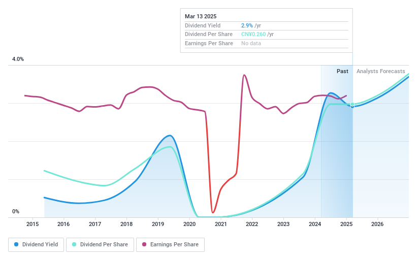 SHSE:603518 Dividend History as at Nov 2024