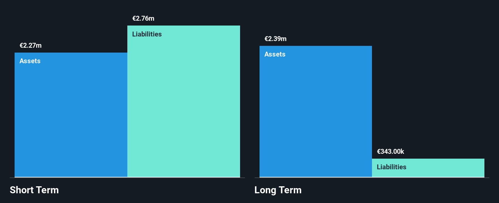 HLSE:QPR1V Financial Position Analysis as at Dec 2025