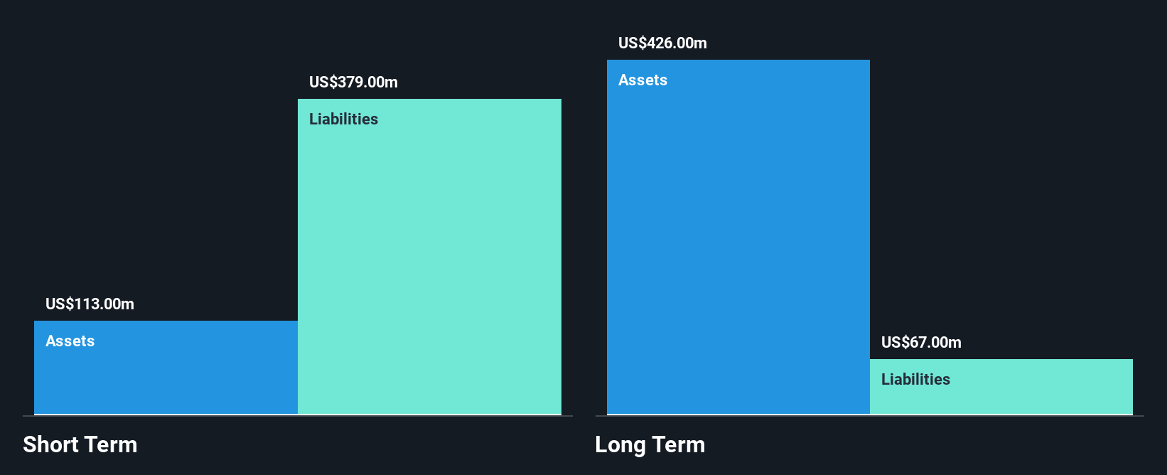 LSE:PDL Financial Position Analysis as at Aug 2025