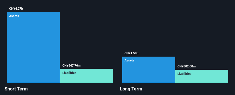 SEHK:6616 Financial Position Analysis as at Jan 2025