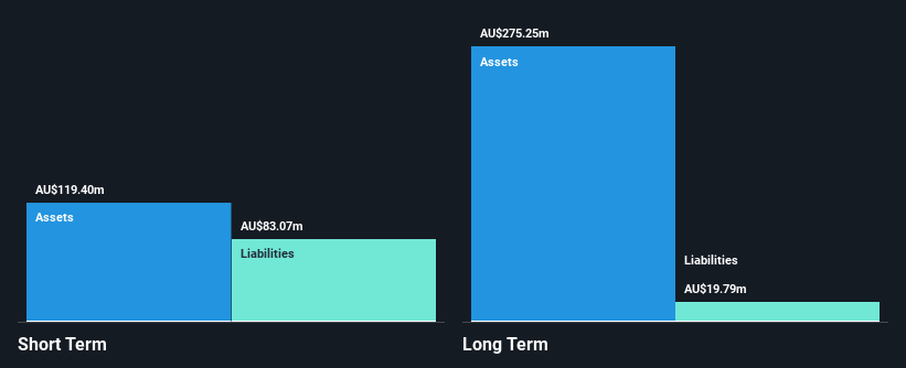 ASX:NXL Financial Position Analysis as at Mar 2025