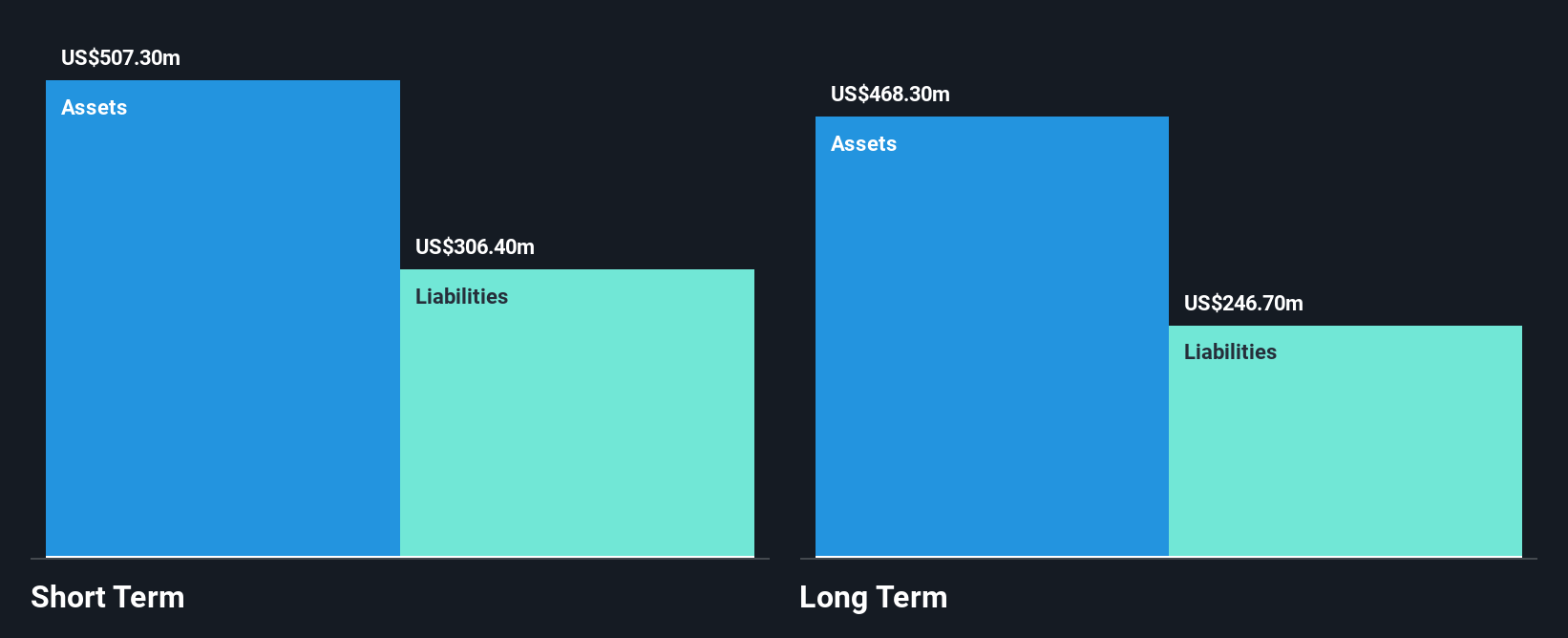 AIM:VLX Financial Position Analysis as at Dec 2025