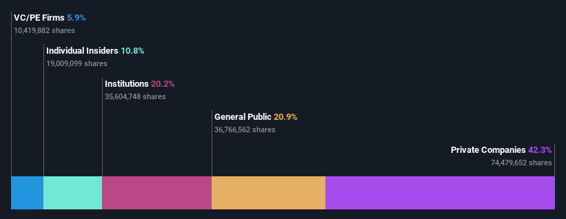 SHSE:688048 Ownership Breakdown as at May 2025