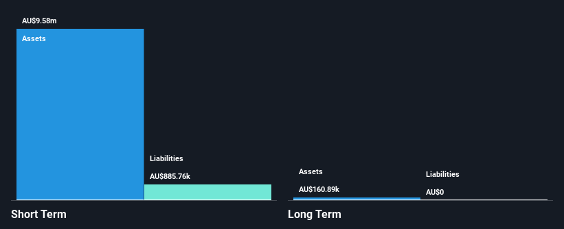 ASX:MAU Financial Position Analysis as at Apr 2025