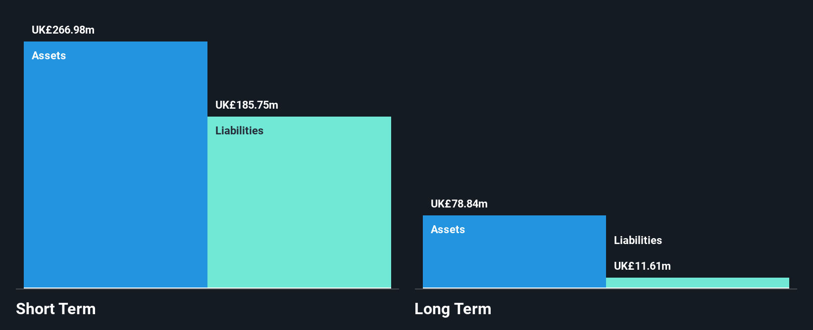 LSE:LIO Financial Position Analysis as at Feb 2025