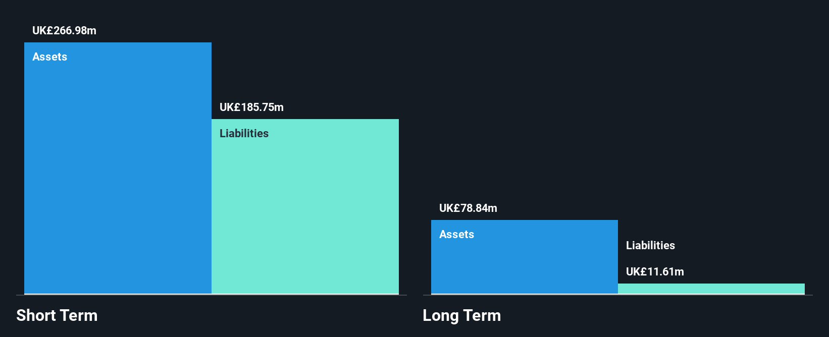 LSE:LIO Financial Position Analysis as at Dec 2024